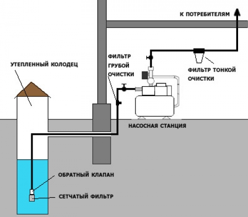 shema_vodosnabgeniya_doma-500x438.jpg shema_vodosnabgeniya_doma-500x438.jpg