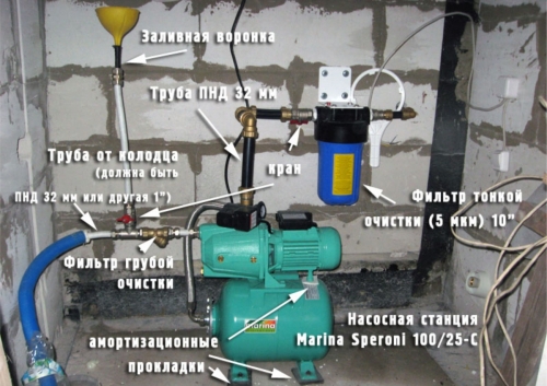 podklyuchenie_nasosnoy_stancii_k_kolodtsu-500x353.jpg podklyuchenie_nasosnoy_stancii_k_kolodtsu-500x353.jpg