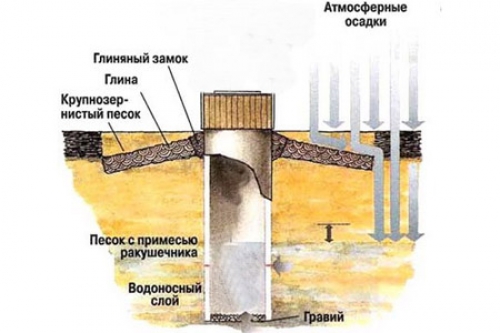 kak_vykopat_kolodets-500x333.jpg kak_vykopat_kolodets-500x333.jpg